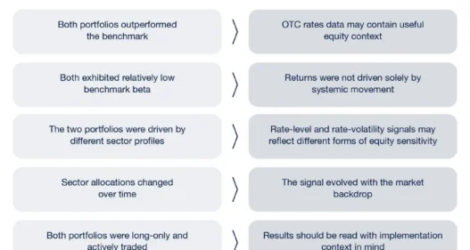Table of observation and what it suggests