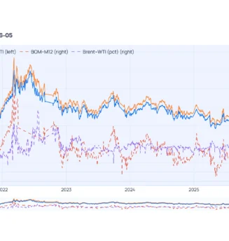 Oil overview 2026-06-05